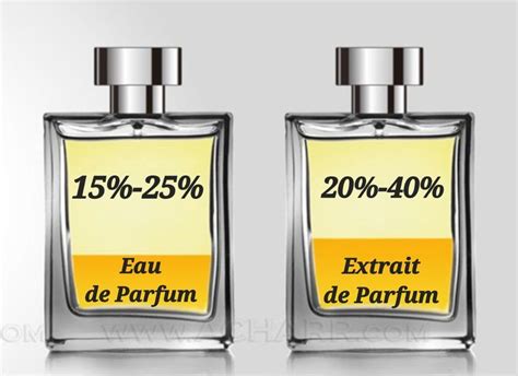 what is an eau de parfum